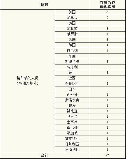 1地新增5例均为境外输入_1地新增5例均为境外输入病例