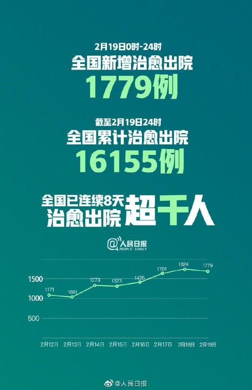 全国增5例重症/2月12日全国重症人数