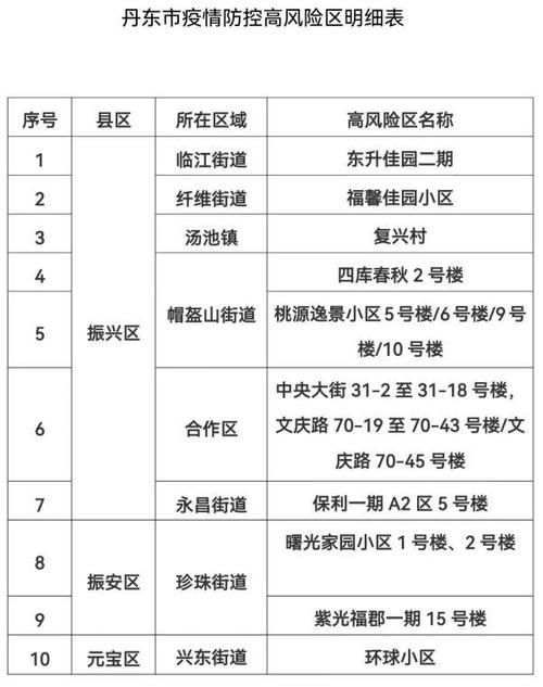  7地新增4例核酸阳性及24例无症状:7地新增4例核酸阳性及24例无症状感染者