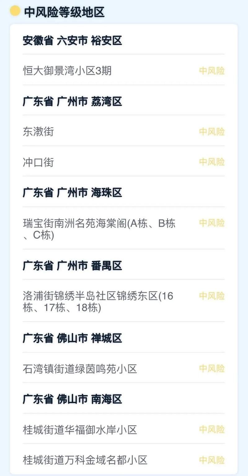 6地新增29例确诊其中本土7例/6地新增29例确诊其中本土7例是哪里的