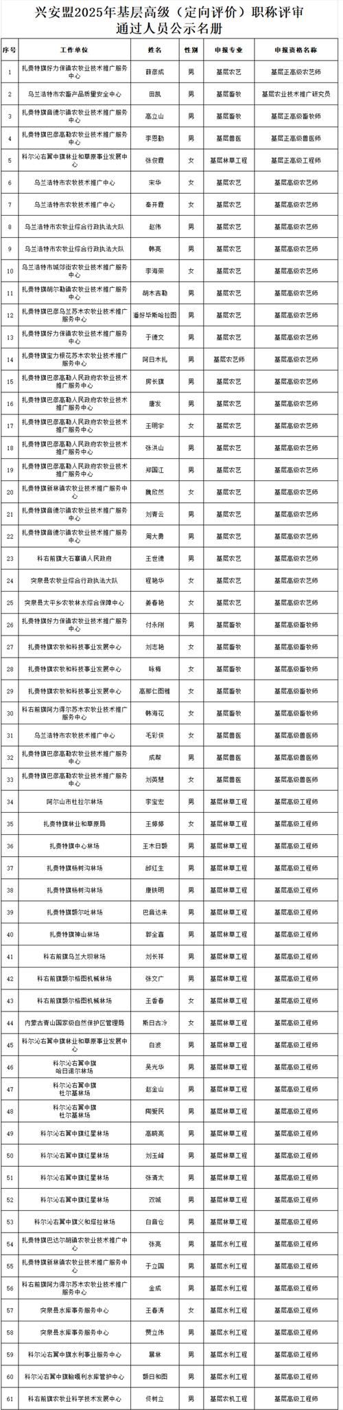 【31省市新增核酸阳性12例均在内蒙古自治区兴安盟_内蒙古兴安盟疫情新增消息今天】