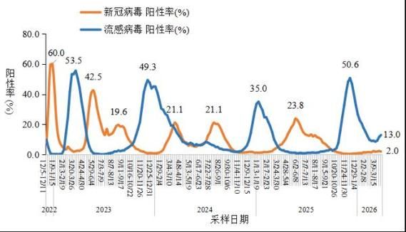 全国今日最新疫情数据/全国今日疫情情况