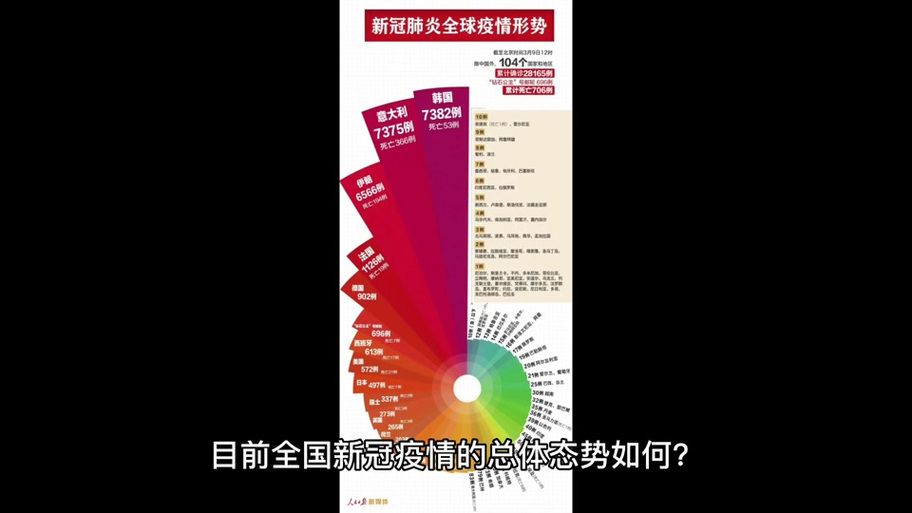 全球7月18日新增17例阳性感染者_7月13日全球疫情数据