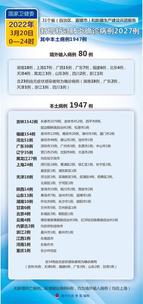 【31省新增重症30例大安19例_大安市疫情防控最新公告】