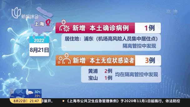 31省昨日新增30例阳性感染者(31省昨日新增确诊病例14例)