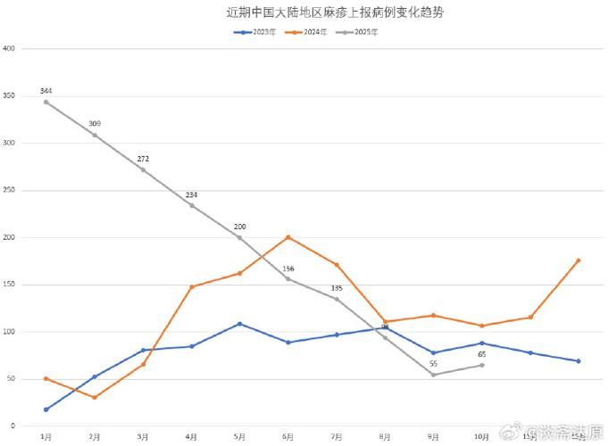 新城镇近期无症状感染者疫情趋势(新城疫都有哪些症状)