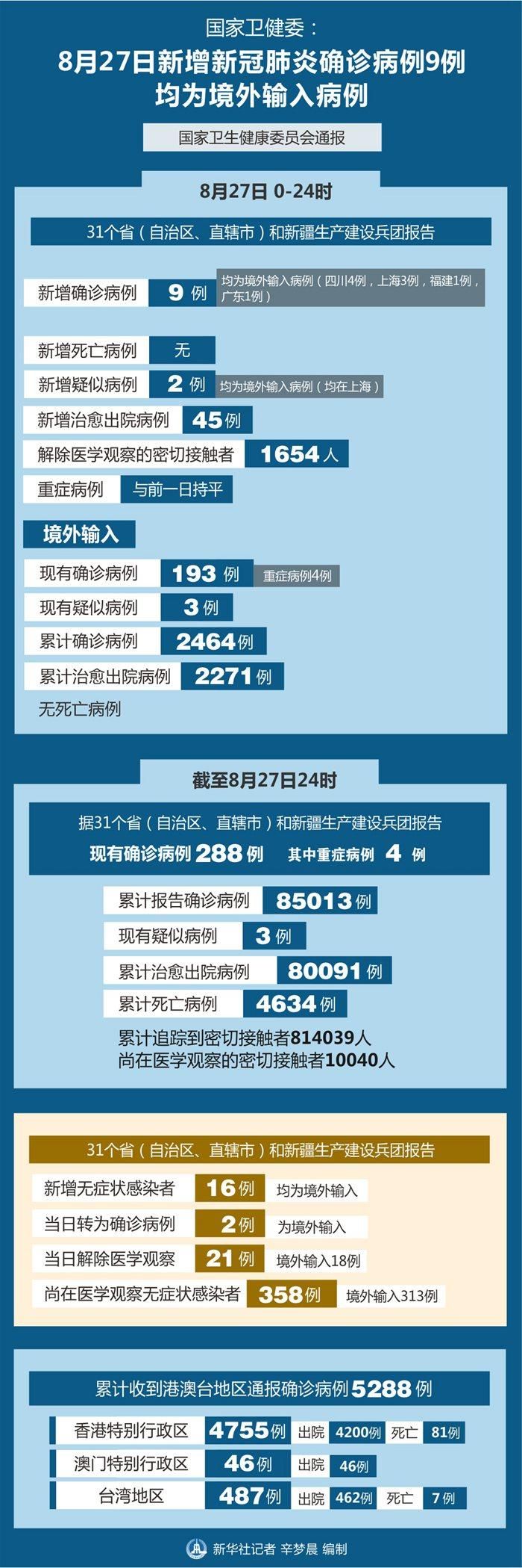 阿巴嘎旗今日新增27例境外输入病例_阿巴嘎旗官网
