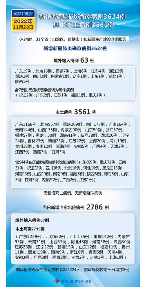 31个省份新增重症11例大石桥16例(大石桥有新冠肺炎患者吗)