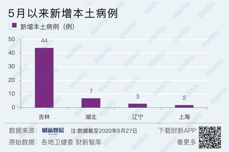 多地新增2例境外输入涉25省_31省区市新增2例境外输入