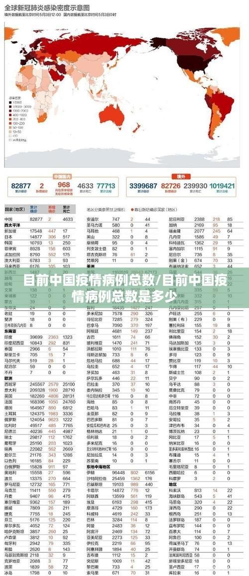 31省市今日最新疫情数据/31个省市今日疫情
