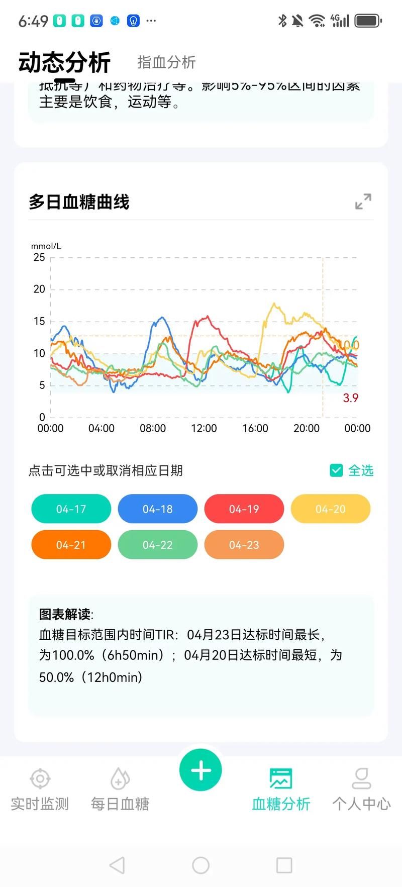甘肃省定西市通渭县昨日无症状感染者曲线图表/甘肃省定西地区通渭县
