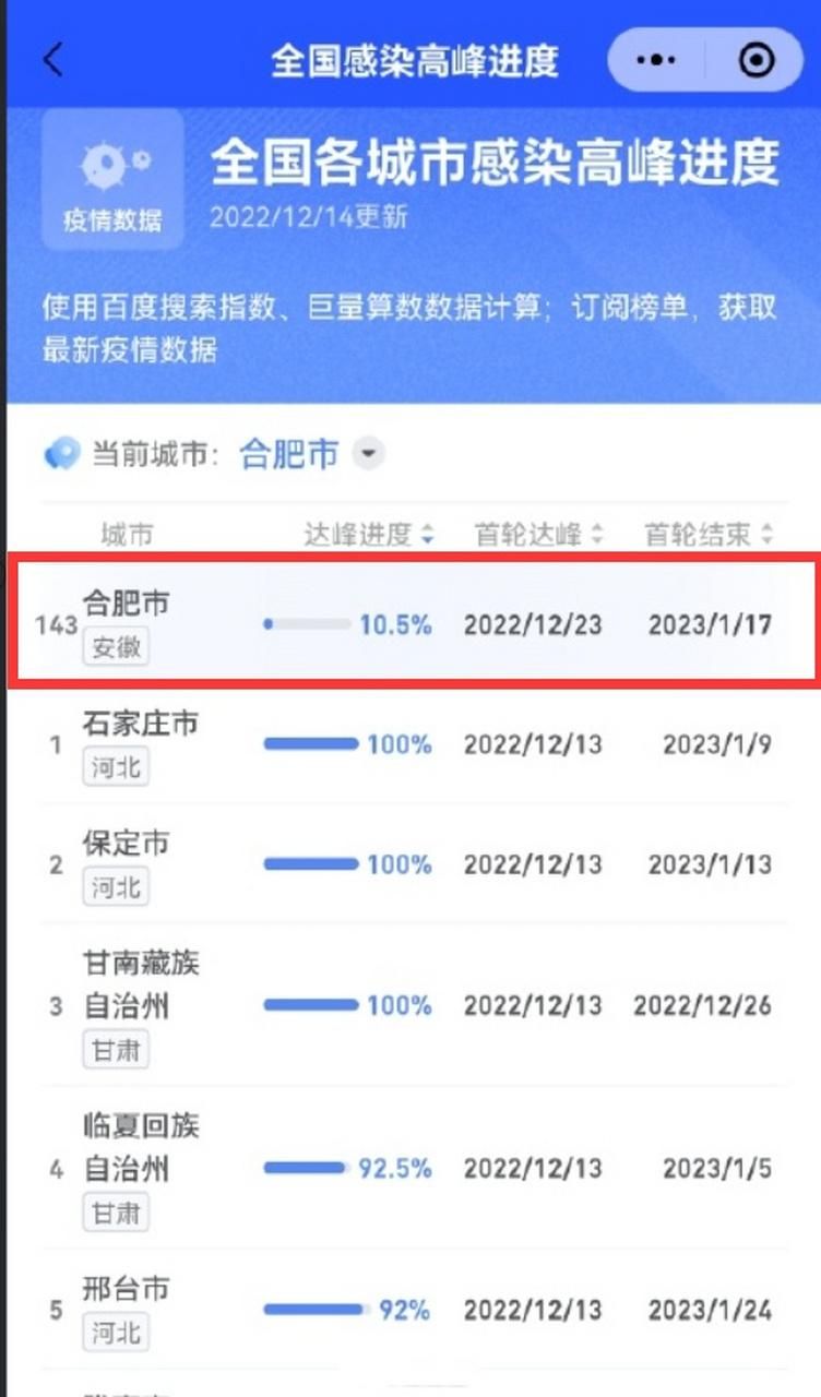 【31个省份疫情高峰感染高峰进度查询_全国疫情高峰】