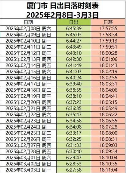 【一张图看懂黑龙江哈尔滨尚志近2天曲线图表_哈尔滨尚志日出时间查询】