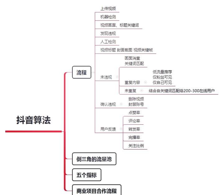 实测科普：“在线刷抖音网站”详细24自助教程