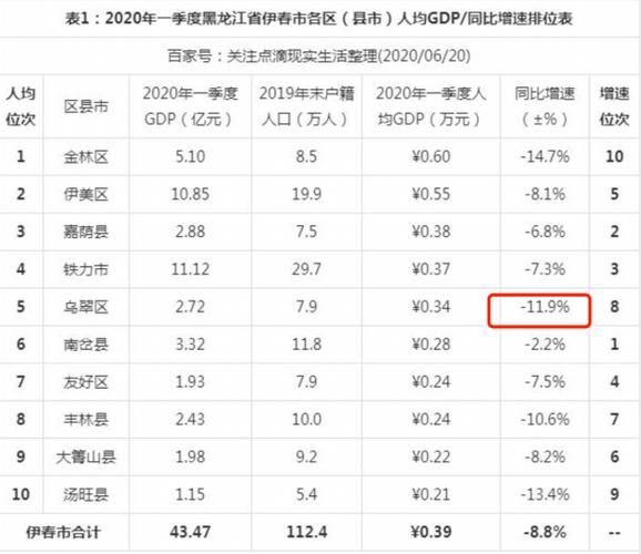 【专家:黑龙江省伊春市伊美区每年或现多个感染高峰,伊春市有疫情病例吗】