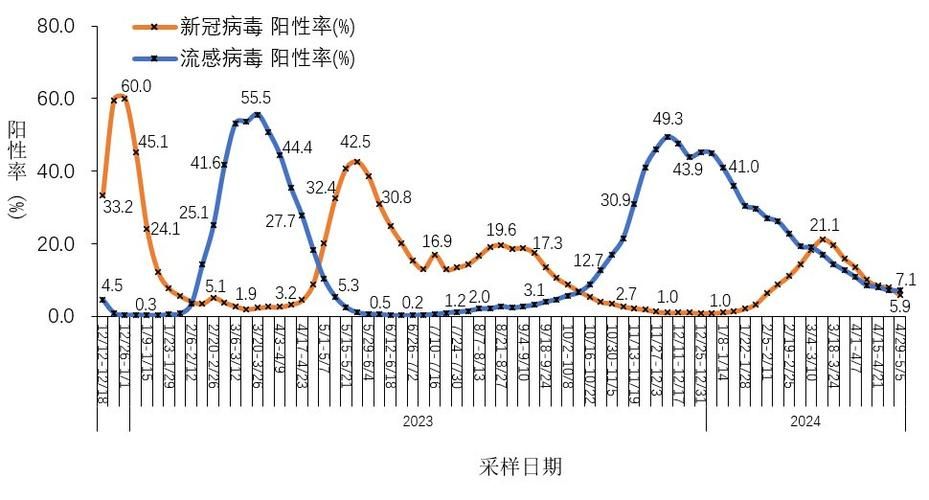 全国新增重症15例(全国新增病人)