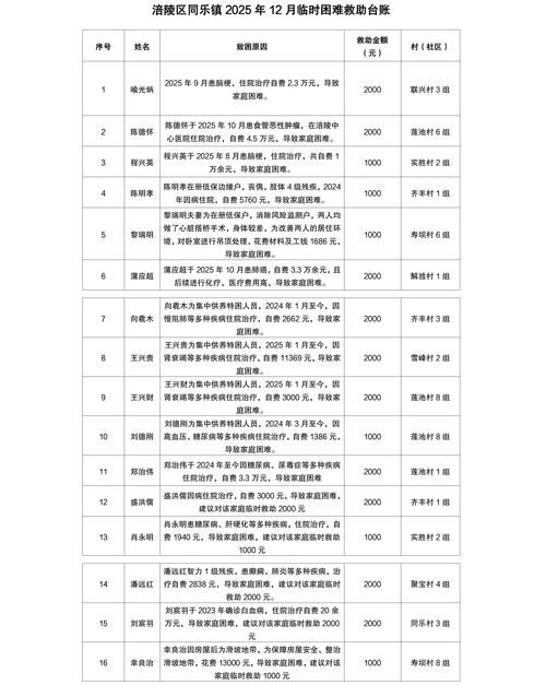 9地新增重症24例均在黑龙江省鹤岗市兴山区/鹤岗市兴安区疫情
