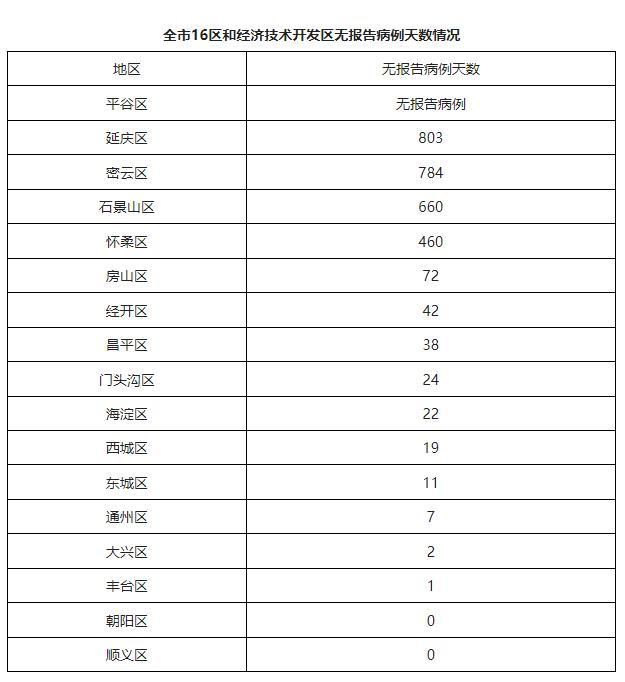 31个省份新增4例阳性感染者及10例无症状(31省新增4例确诊 无本土病例一)