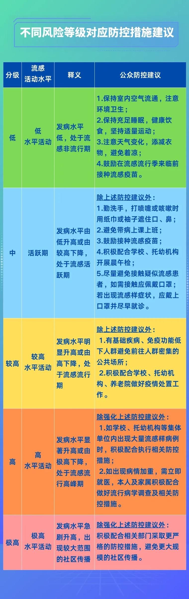 31个省份新增无症状感染者6例均在蕲春县/蕲春新冠病毒数据