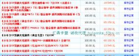 一分钟带你秒懂“卡盟24小时自动发卡平台”(其实有助手)