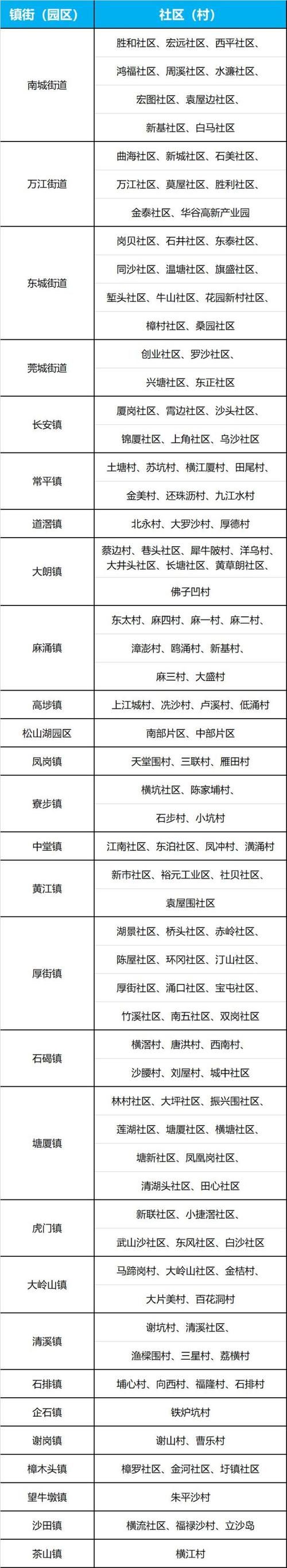 31省区市疫情存反弹风险/全国各地疫情反弹