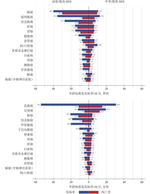 【全球新增22例确诊其中本土9例,全球新增确诊最新数据】