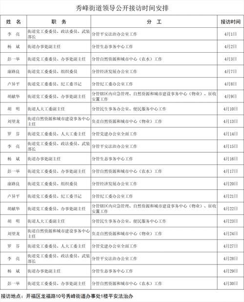 【开福区最新通告：所有人员静默,开福区疫情】