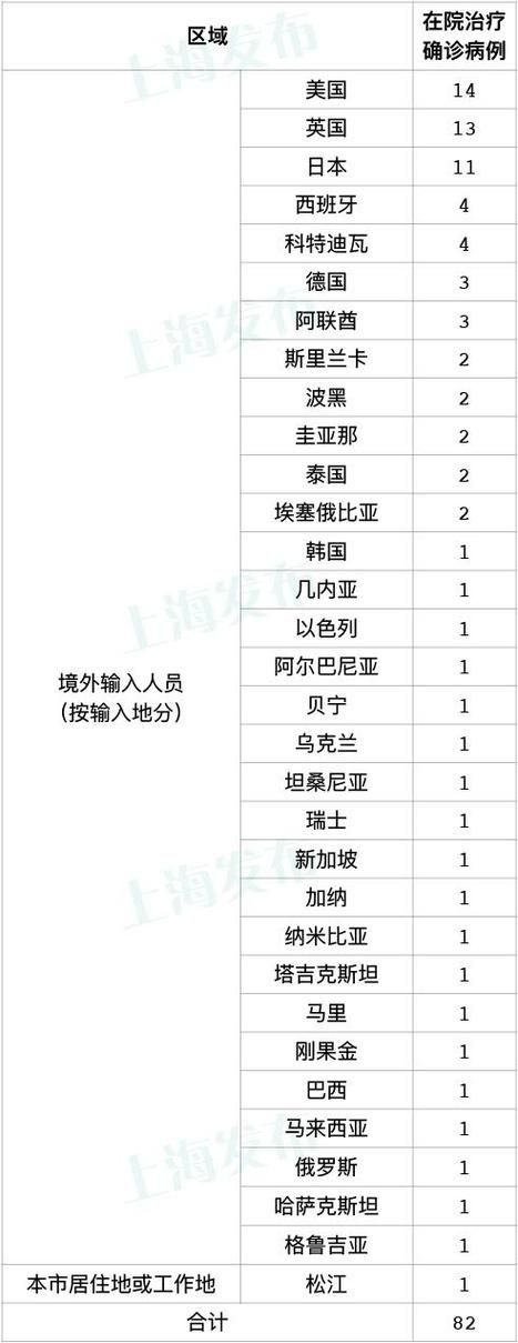 9地今日新增8例境外输入_今日新增境外输入病例