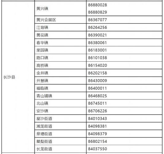 芙蓉区今日新增阳性感染者30例(芙蓉区疫情分布图)