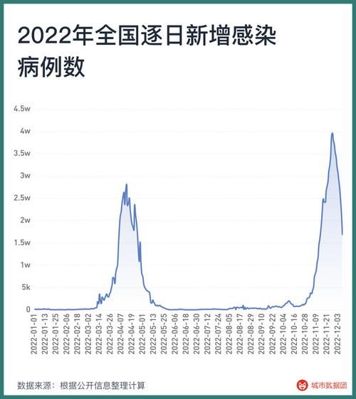 【全国疫情高峰感染高峰进度查询_疫情最新数据消息高峰险】