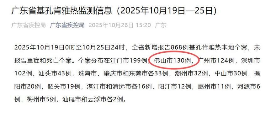 全球新增10例重症涉25省(全球 新增)
