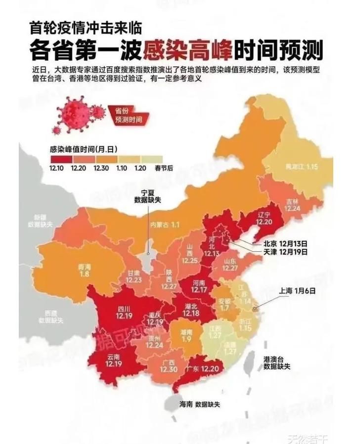 31个省份疫情高峰感染高峰进度查询_役情高峰地区