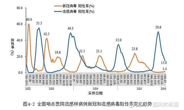  无为累计报告重症10例:无为有新型病毒感染吗
