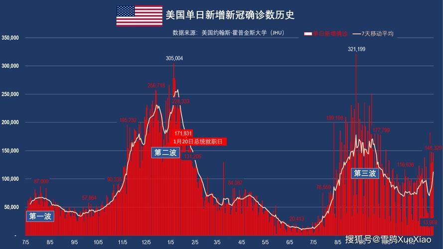 全球新增死亡病例5例均在仪征市_全球日增确诊超36万例新增死亡6000多例