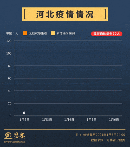 【31省份疫情高峰感染高峰进度查询,各省疫情高风险地区】