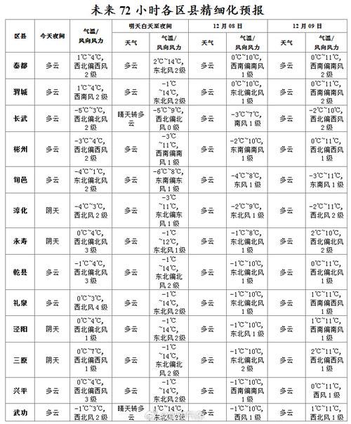  预计近2天龙凤区二次疫情回落:今天龙凤区天气预报