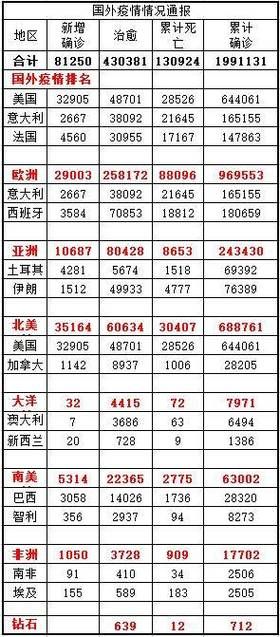 全球新增7例无症状感染者涉17省市_全球疫情新增确诊