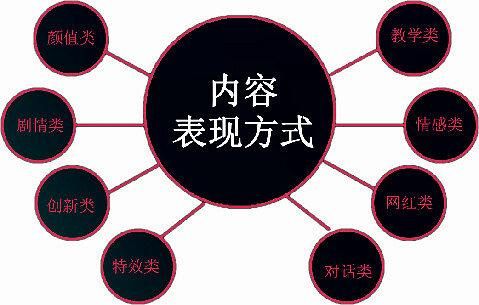 科技消息“快手免费刷播放”(运营)自助运营教程