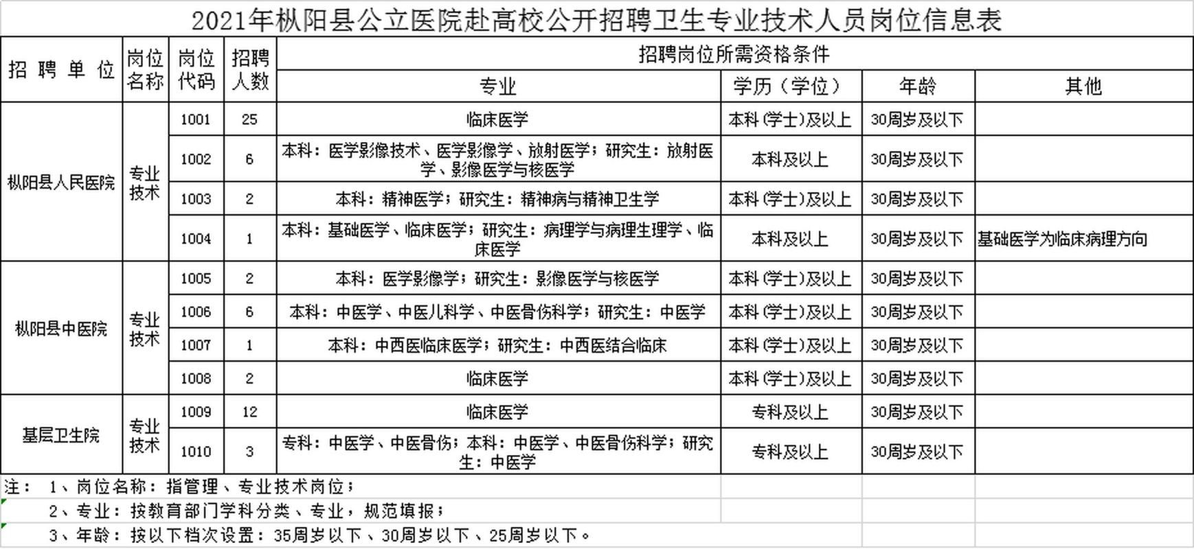 【安徽省铜陵市枞阳县近期新增29例本土确诊_铜陵枞阳快讯】