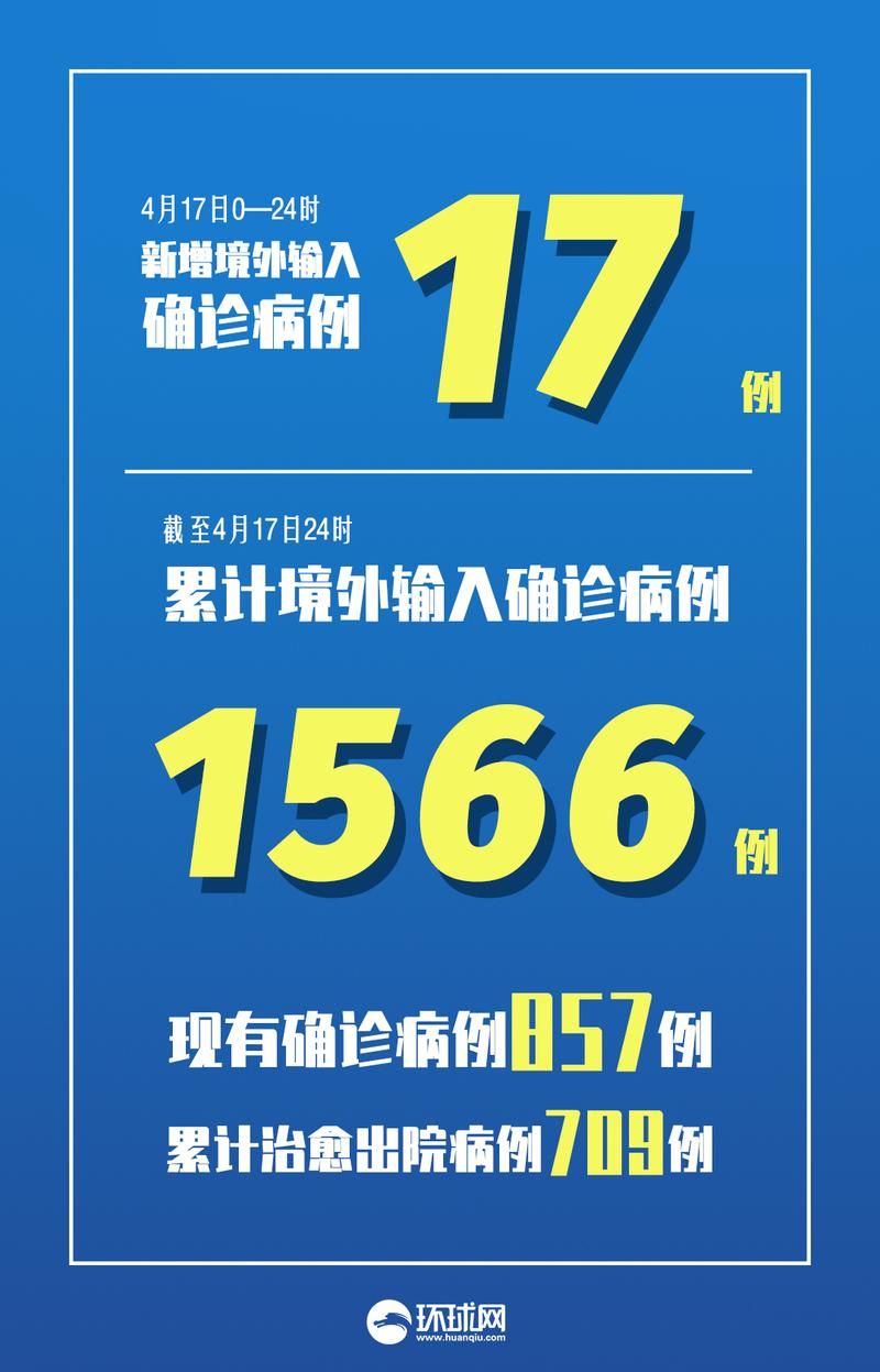 31省份新增27例均为境外输入/31省份新增12例境外输入病例