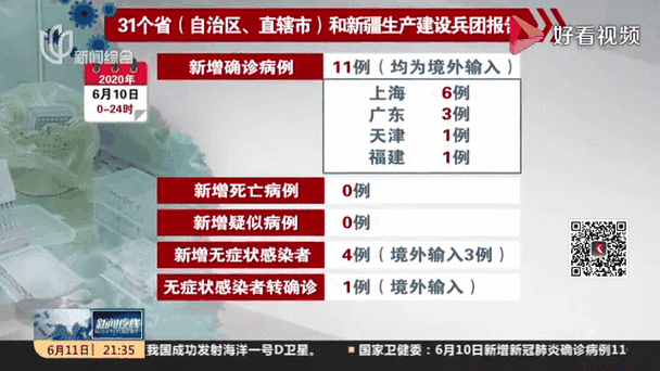 6地新增确诊10例均为境外输入(16例新增确诊均为境外输入 视频)