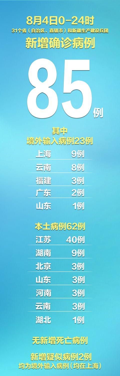 玉山县昨日新增重症4例/玉山疫情最新情况