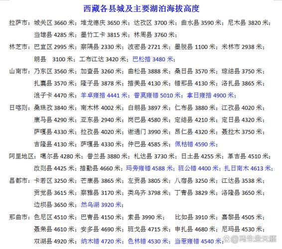  西藏自治区林芝市察隅县什么时候可以足不出户:林芝市察隅县海拔多少米