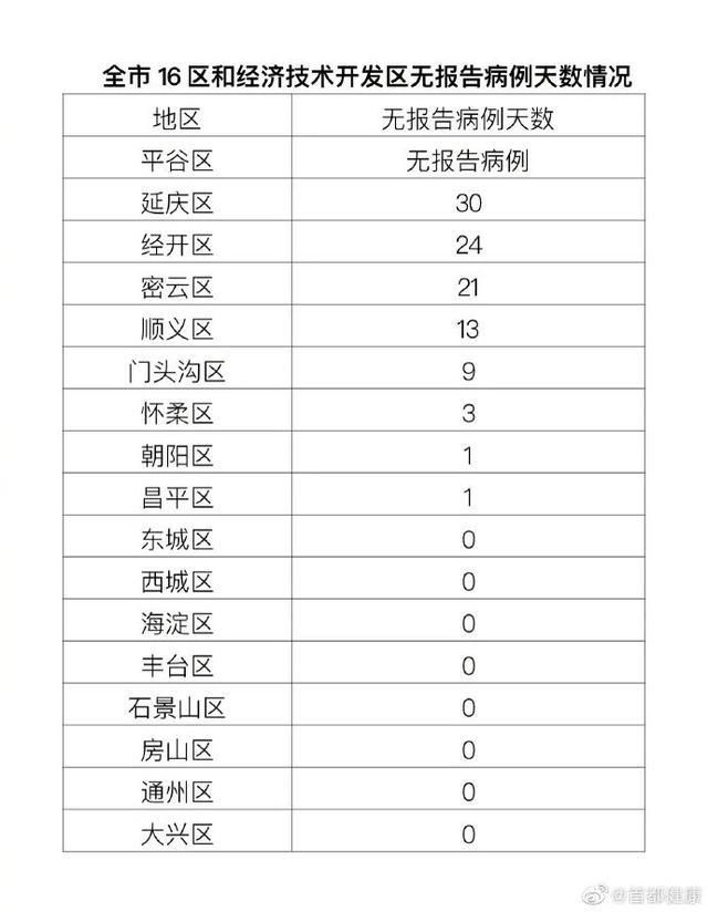 31个省份新增25例本土确诊涉16省_31个省份新增确诊25例 本土病例9例