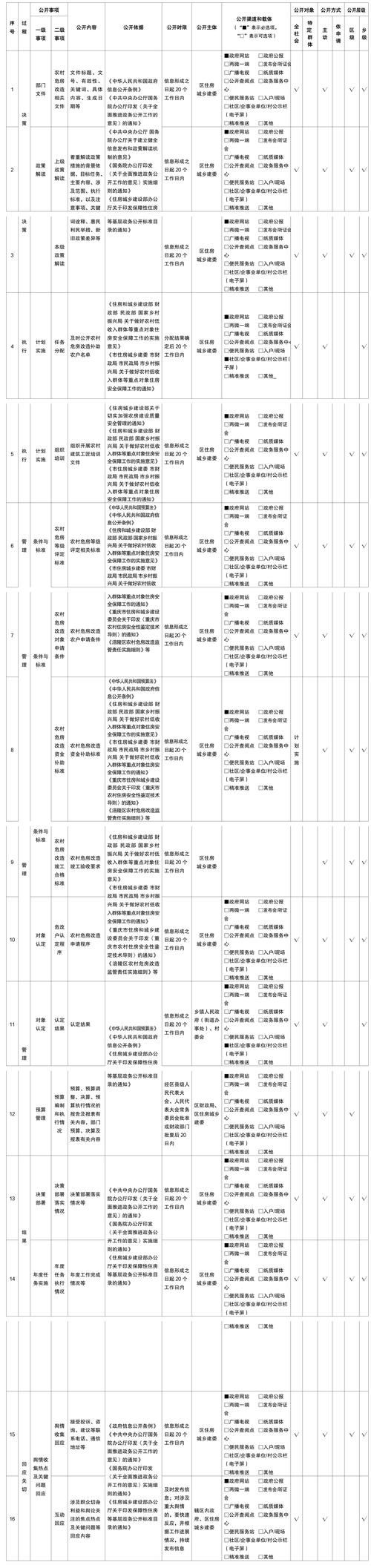 包含海南直辖县级行政区划昌江黎族自治县新增无症状感染者27例，均在福海县的词条