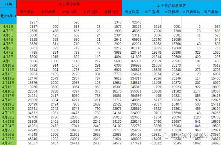 【31省区市新增确诊16例含本土10例_31省区市新增确诊15例 含本土6例】