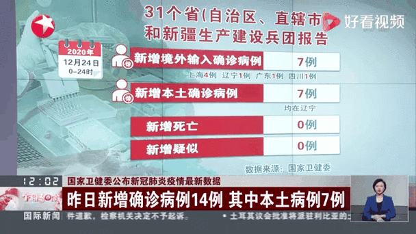 【5地昨日最新疫情数据,疫情动态昨日新增】