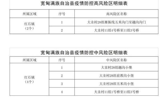  警方通报宽甸满族自治县疫情最新情况:宽甸疫情最新消息