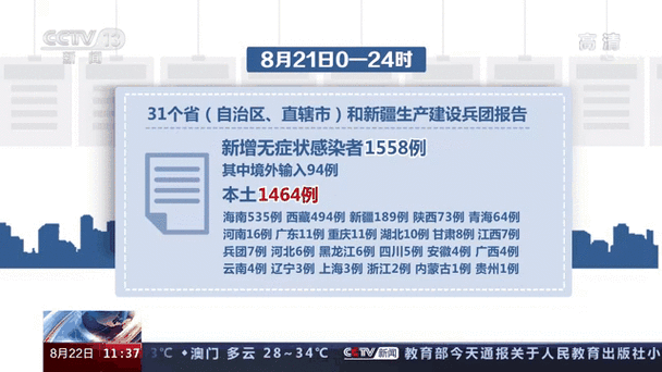 【辽宁省葫芦岛市兴城市昨日新增无症状感染者21例_葫芦岛兴城疫情通报】