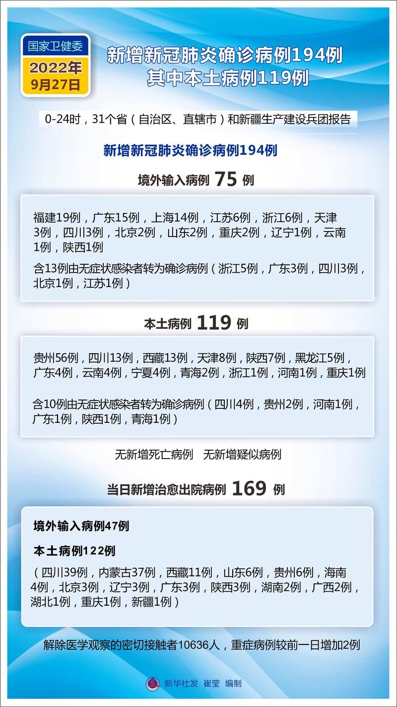 安徽省蚌埠市蚌埠市经济开发区新增27例本土确诊及5例无症状(蚌埠市2021疫情)